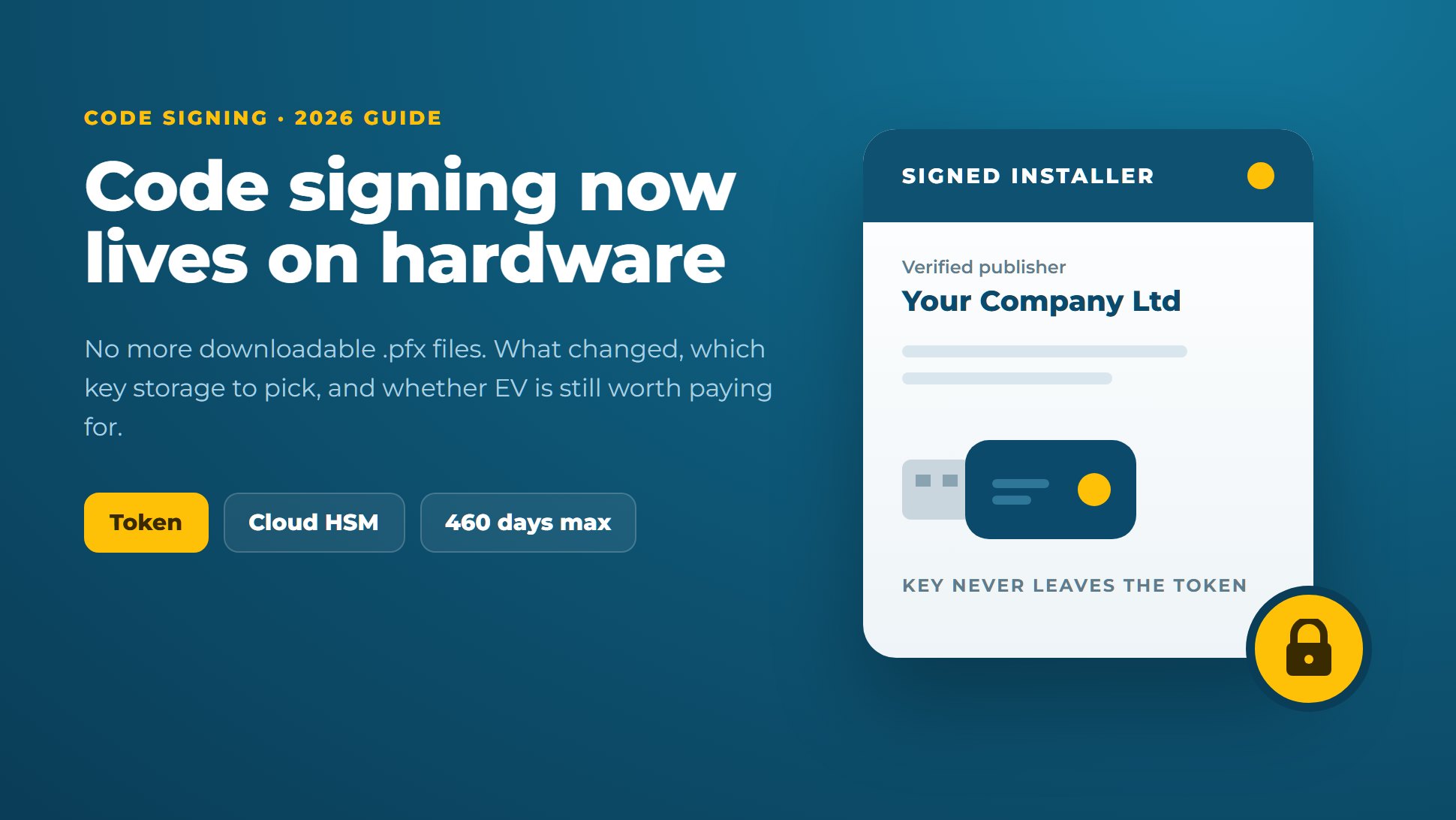 Code signing now lives on hardware: USB token, cloud HSM, and a 460-day maximum validity